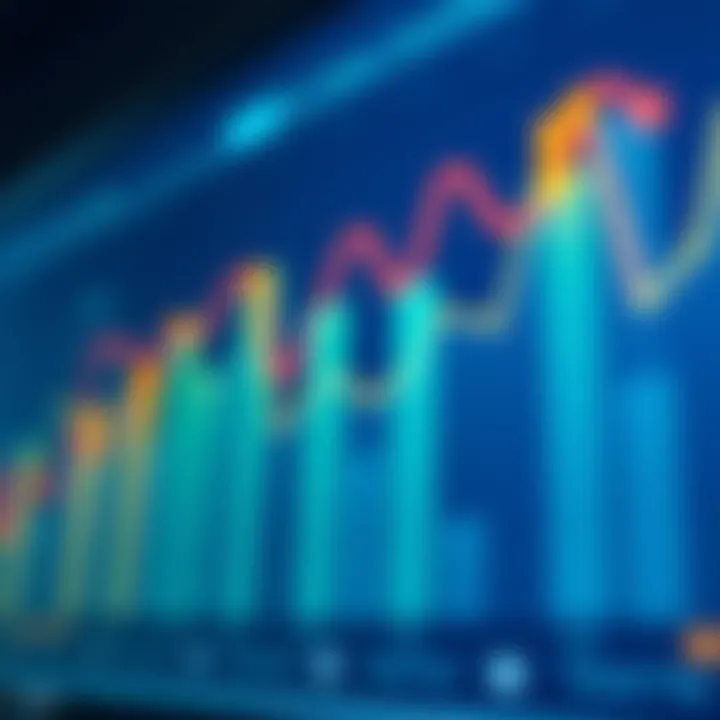 Trends in Dubai real estate market analysis charts